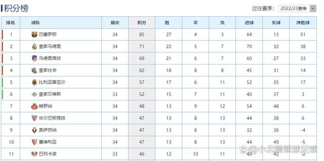 利雅得胜利锁定小组头名，提前一轮晋级亚冠16强亚冠E组第5轮，利雅得胜利0-0波斯波利斯，提前一轮晋级16强。